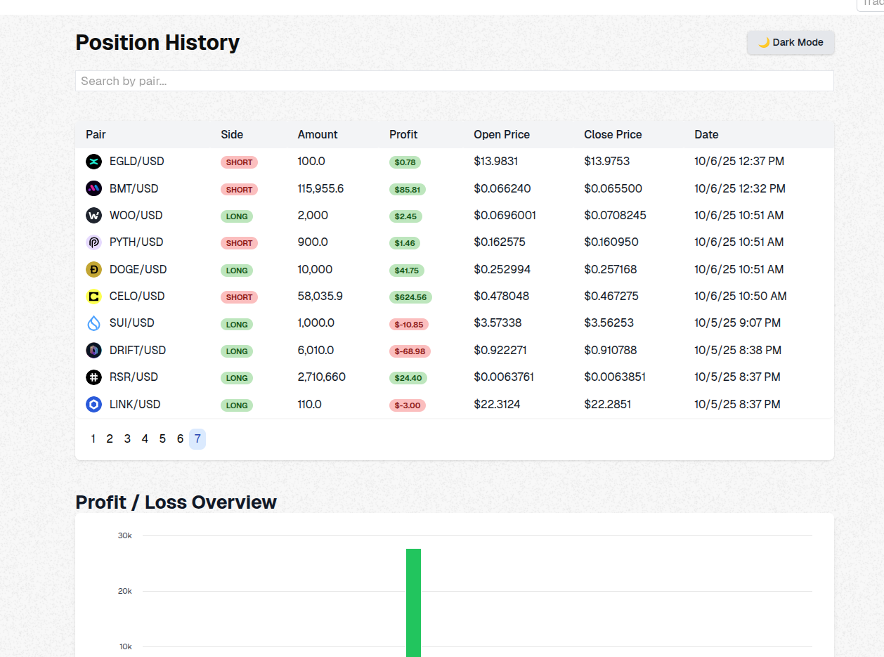Trading interface showing order placement