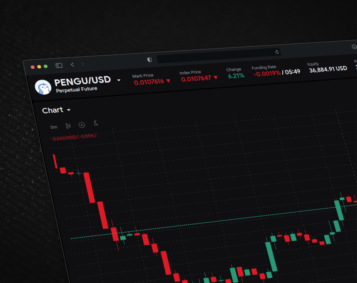 Advanced trading interface with charts