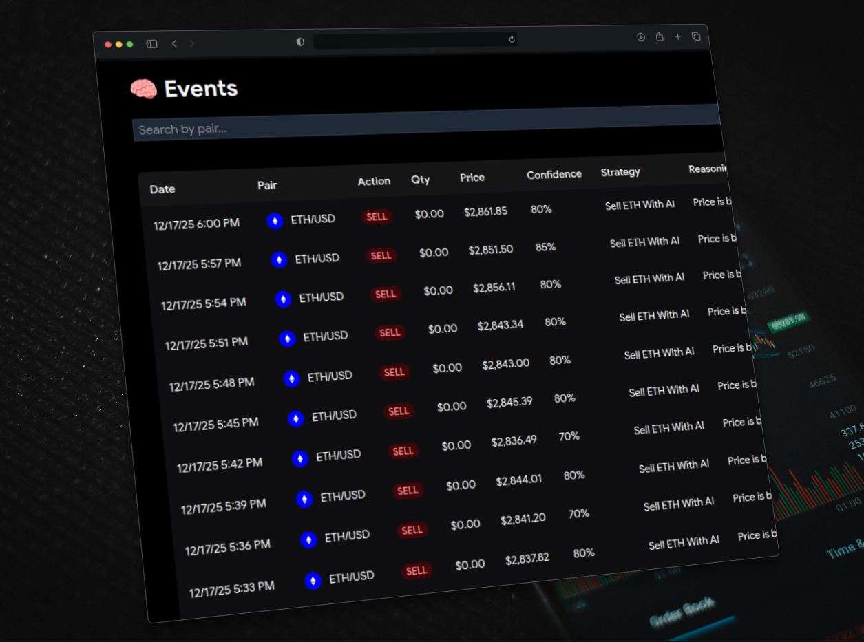 Trading interface showing order placement