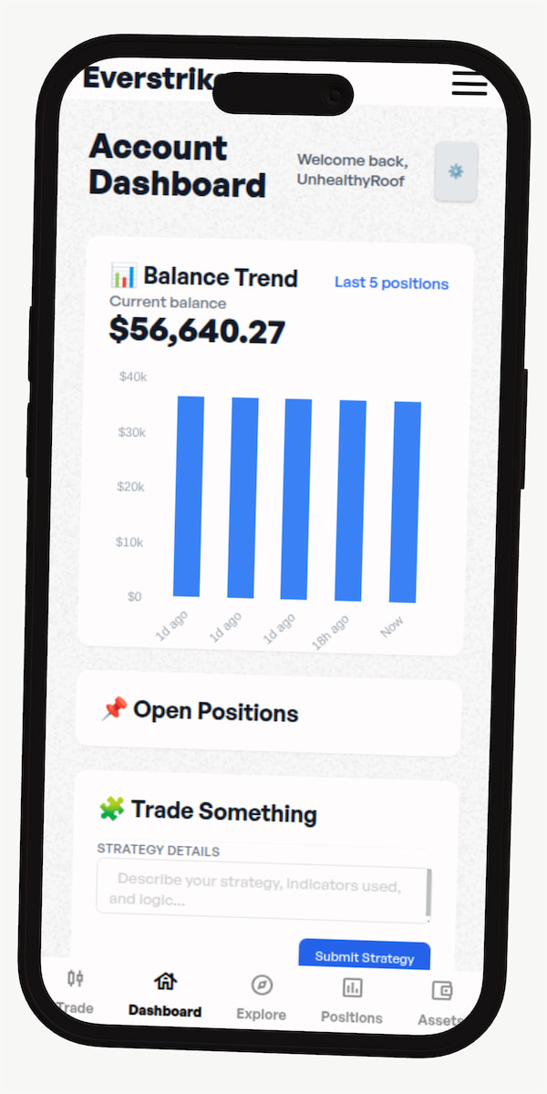 Advanced trading interface with charts