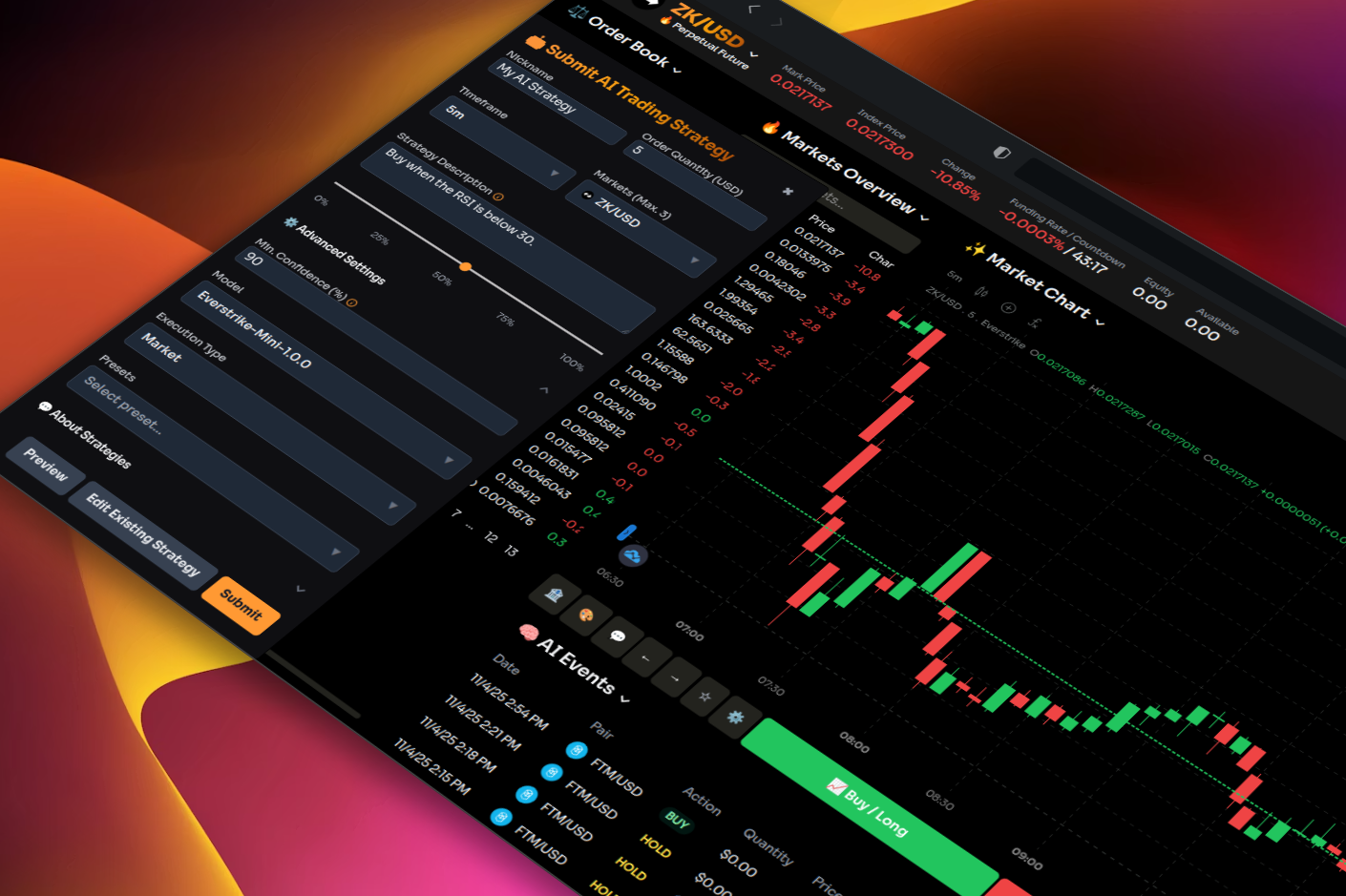 Portfolio performance chart